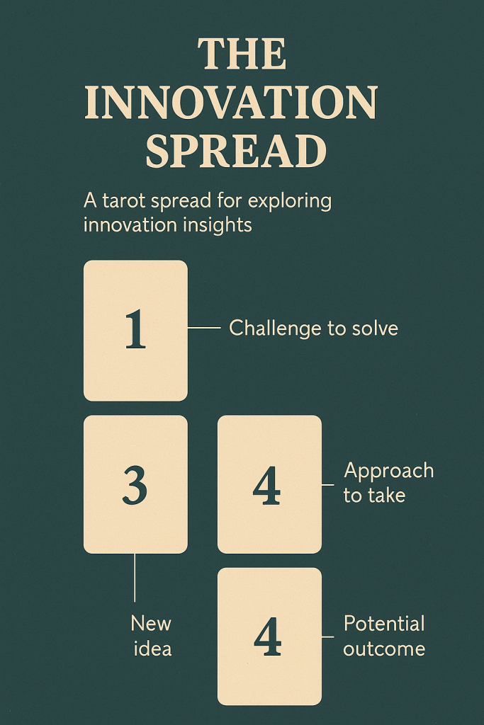 The Innovation Spread