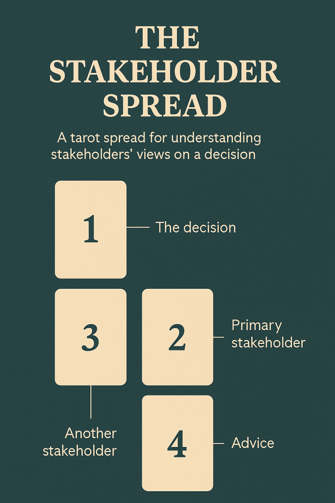 The Stakeholder Spread