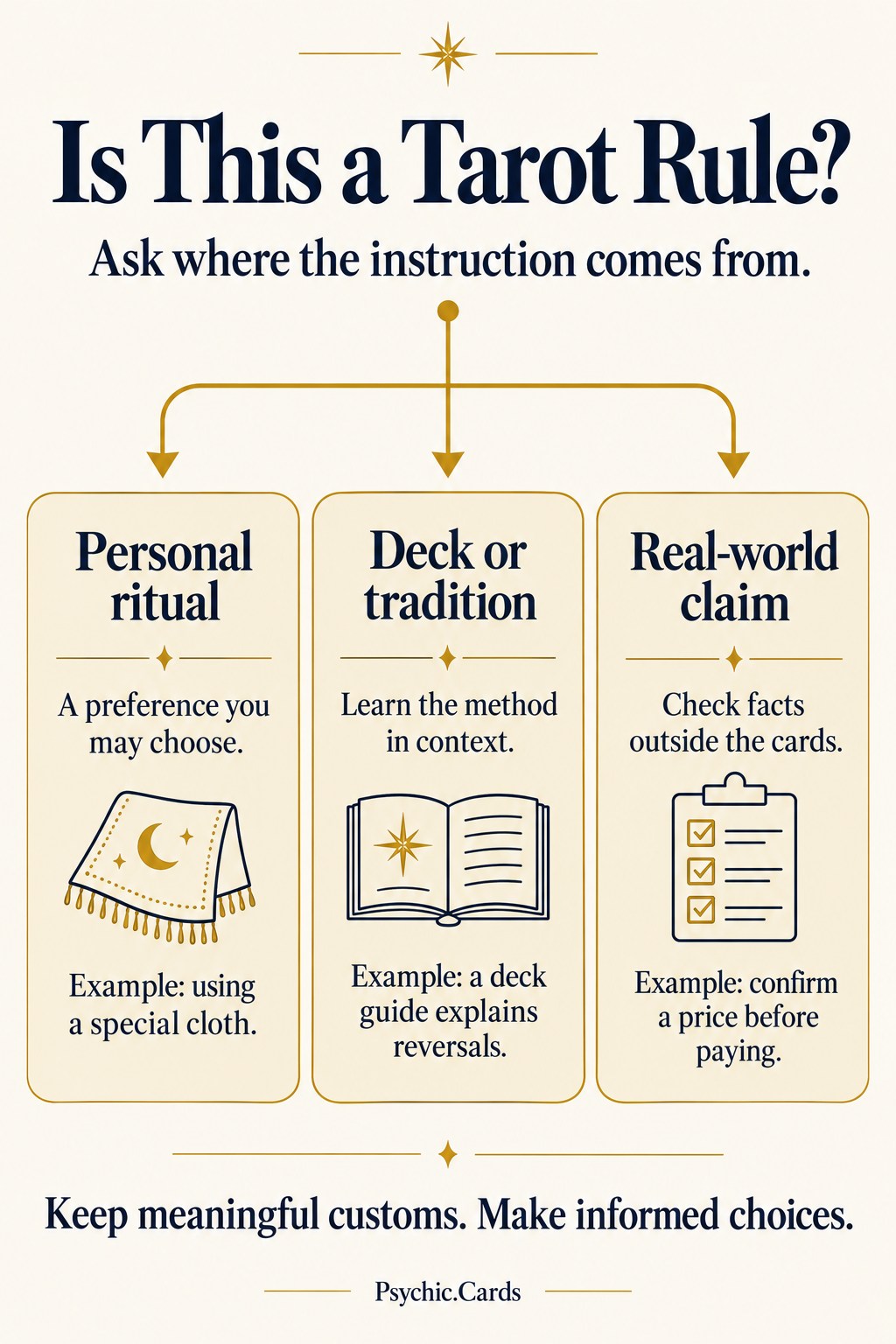 Three kinds of tarot guidance: personal ritual, deck or tradition method, and a real-world claim to check outside the cards