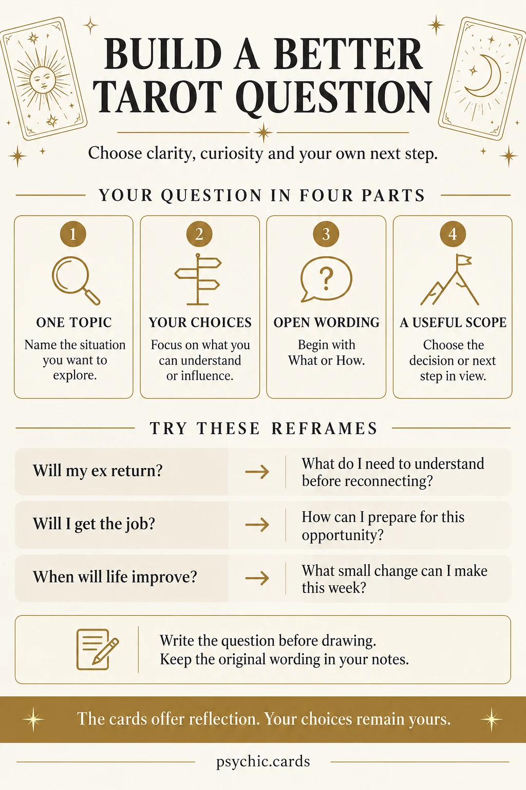 Tarot question builder: choose one topic, your choices, open wording and a useful scope, with three rephrasing examples.